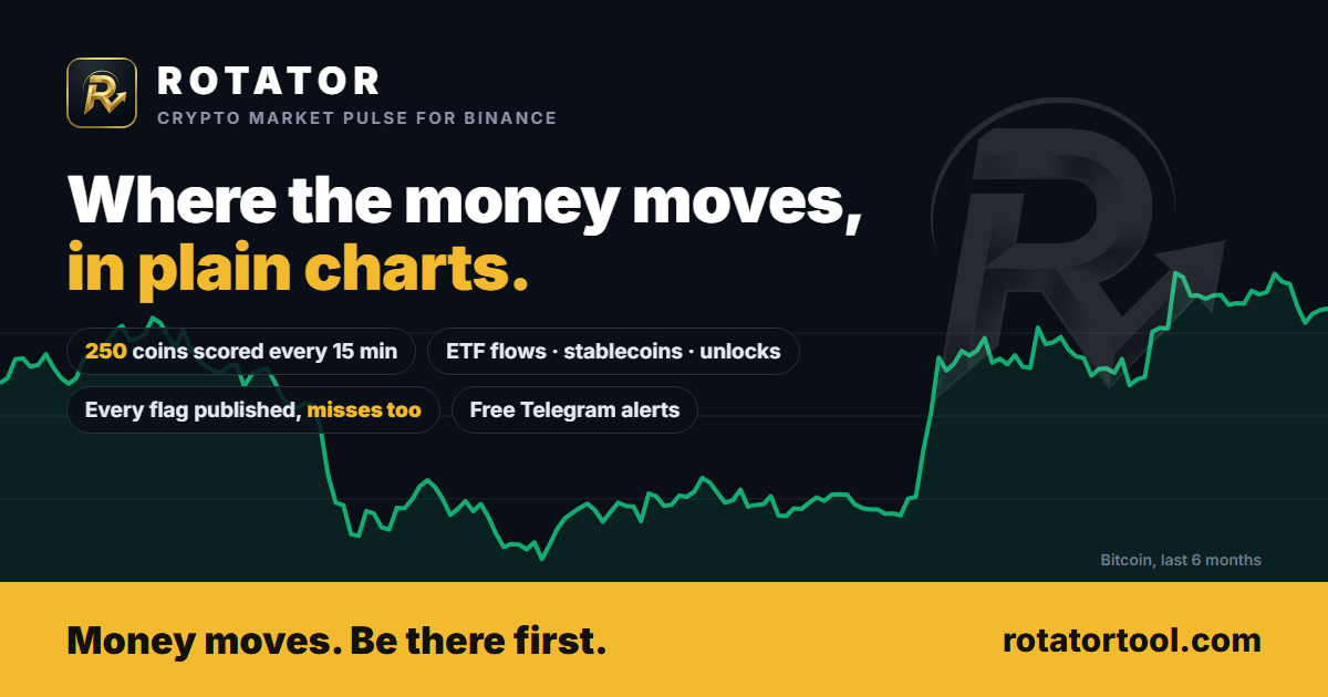 Rotator — See Where Crypto Capital Rotates